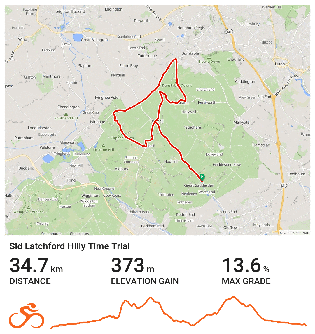 Sidlatchford route